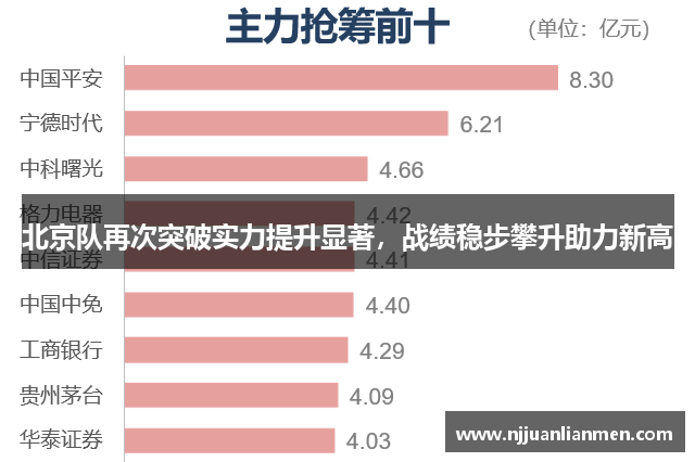 北京队再次突破实力提升显著，战绩稳步攀升助力新高