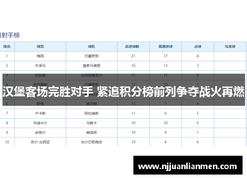 汉堡客场完胜对手 紧追积分榜前列争夺战火再燃