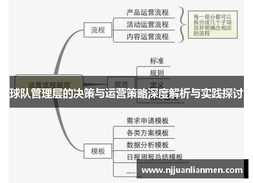 球队管理层的决策与运营策略深度解析与实践探讨
